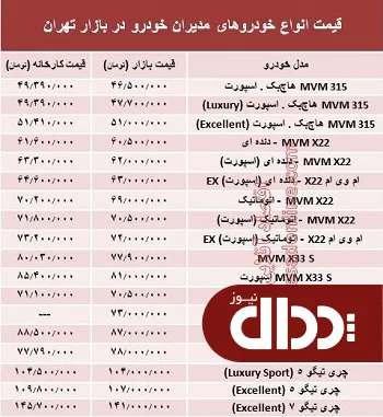 جدول/ قیمت انواع خودروهای مدیران خودرو در سال 97