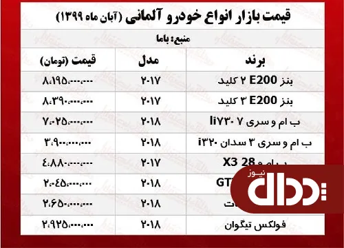 جدول/ قیمت خودروهای آلمانی در تهران