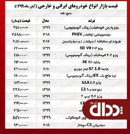 جدول/ قیمت روز انواع خودروهای ایرانی و خارجی
