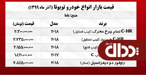 جدول/ راوفور دو دیفرانسیل چند؟