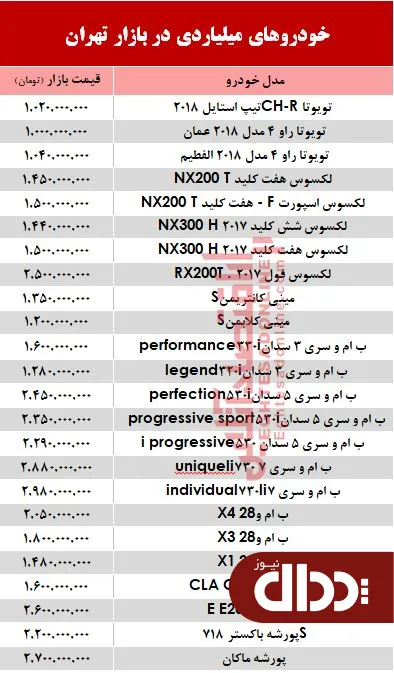 جدول/ قیمت خودروهای میلیاردی در بازار تهران؟