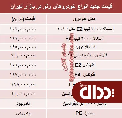 جدول/ جدیدترین قیمت محصولات رنو