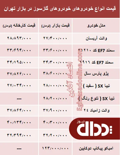 جدول/ قیمت خودروهای دوگانه سوز بازار