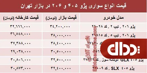 جدول/ قیمت روز انواع مدل‌های پژو ۴۰۵ و ‌۲۰۶‏