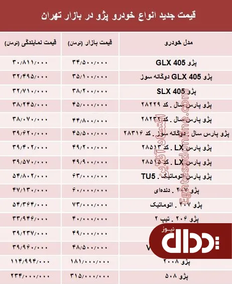 جدول/ قیمت جدید انواع خودرو پژو در بازار تهران