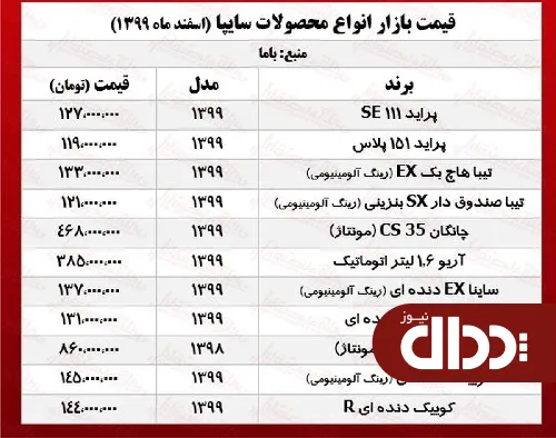 جدول/ قیمت محصولات سایپا امروز 19 اسفند 99