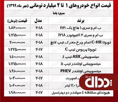 جدول/ قیمت روز خودروهای میلیاردی در بازار