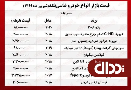 جدول/ قیمت انواع خودرو شاسی بلند در بازار