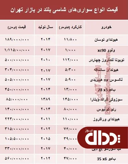 جدول/ قیمت انواع سواری‌های شاسی بلند در بازار