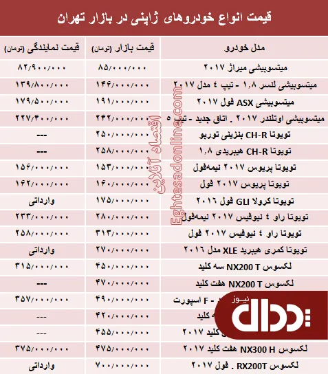 جدول/ قیمت روز انواع خودروهای ژاپنی در بازار تهران