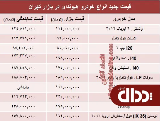جدول/ جدیدترین قیمت انواع هیوندای در ایران