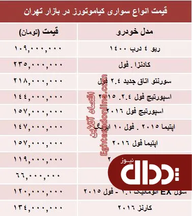 جدول/ جدیدترین قیمت خودروهای کیاموتورز