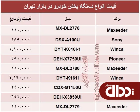 جدول/ قیمت انواع دستگاه پخش خودرو