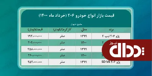 پژو 206 امروز چند معامله شد؟ + جدول
