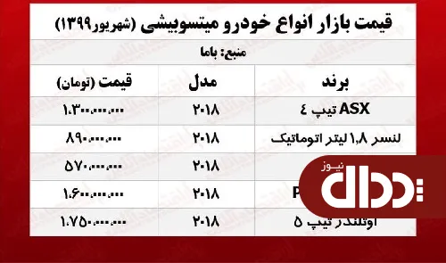جدول/ میتسوبیشی میراژ چند؟