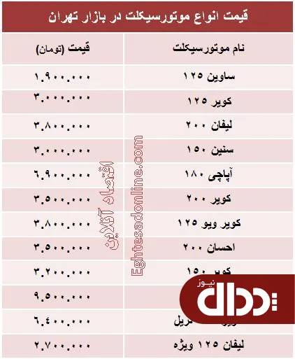 جدول/ قیمت روز انواع موتورسیکلت در بازار