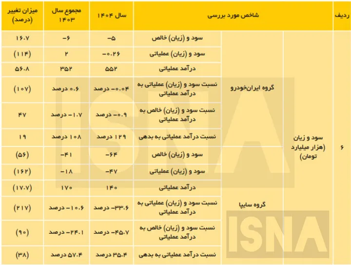تولید خودرو
