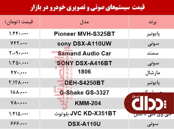 جدول/ نرخ سیستم صوتی و تصویری خودرو در بازار؟