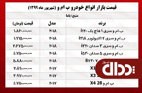 جدول/ قیمت انواع ب ام و در بازار