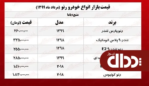جدول/ قیمت روز انواع رنو در بازار