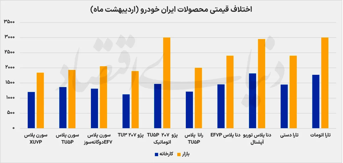 بازار خودرو بازار خودرو