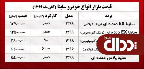 جدول/ قیمت ساینا در بازار تهران