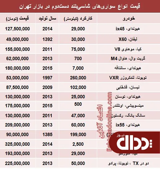 جدول/ قیمت انواع ماشین شاسی بلند دست دوم