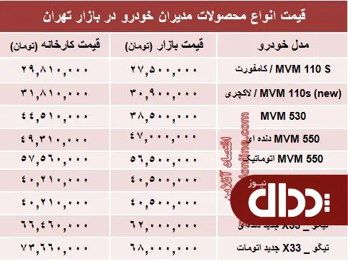 جدول/ قیمت جدید محصولات مدیران خودرو