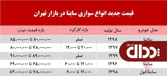 جدول/ قیمت ساینا روند نزولی داشت