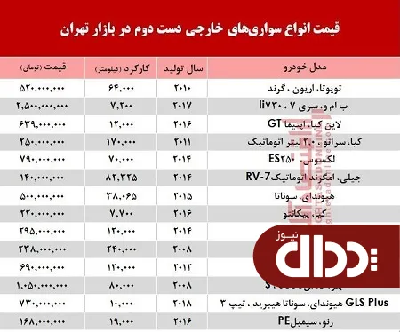 جدول/ تازه ترین قیمت انواع خودروهای خارجی کارکرده