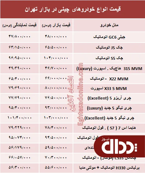 جدول/ خودروهای چینی در بازار تهران چند؟