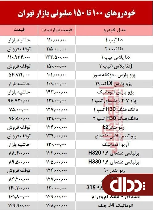جدول/ خودروهای زیر 150 میلیون بازار تهران
