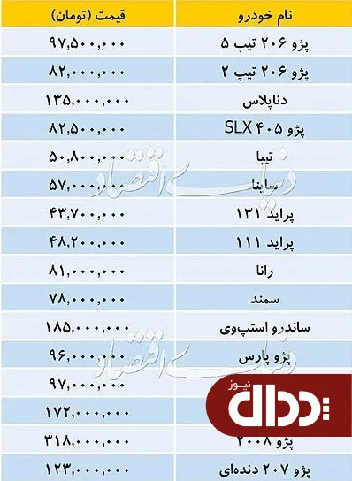 جدول/ قیمت خودروهای داخلی در بازار 27 مرداد 98