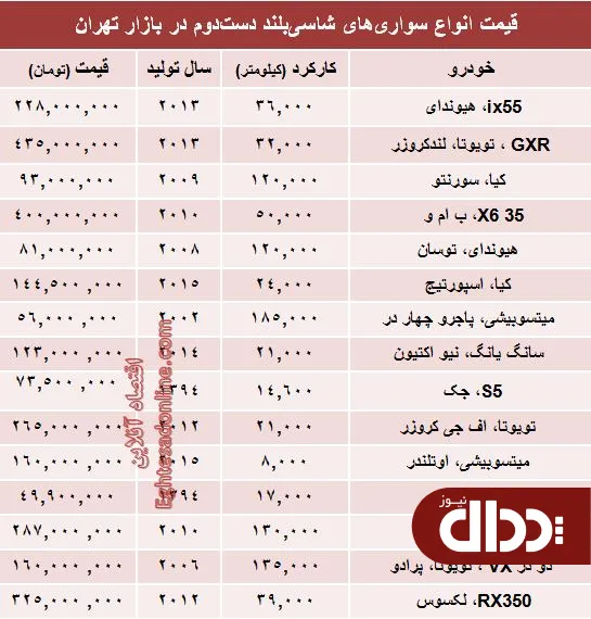 جدول/ قیمت انواع‌ شاسی بلند دست دوم