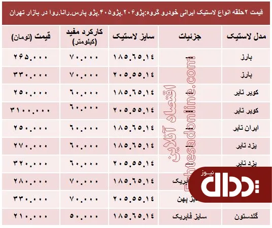 جدول/ قیمت انواع لاستیک ایرانی پژو