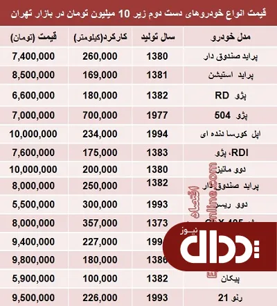 جدول/ با 10 میلیون هم می‌توان خودرو خرید؟