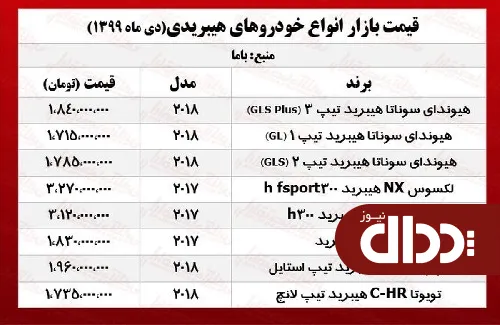 جدول/ قیمت روز انواع خودرو هیبریدی در بازار
