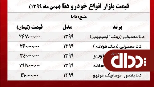 دنا پلاس اتوماتیک امروز چند معامله شد؟ +جدول