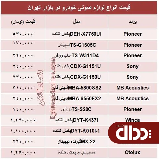 جدول/ قیمت انواع لوازم صوتی خودرو