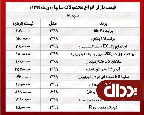 جدول/ قیمت محصولات سایپا اول دی 99