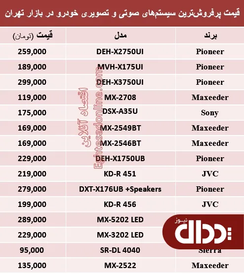 جدول/ مظنه سیستم صوتی و تصویری خودرو؟