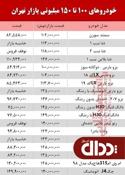 جدول/ خودروهای زیر 150 میلیون بازار تهران