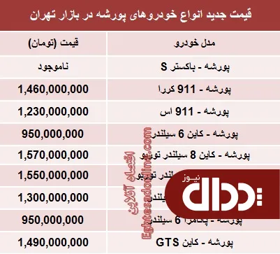 جدول/قیمت جدید انواع 