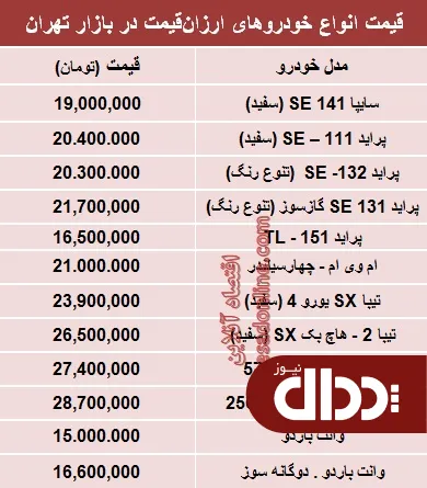 جدول/ با 30میلیون‌ چه ماشینی بخریم؟