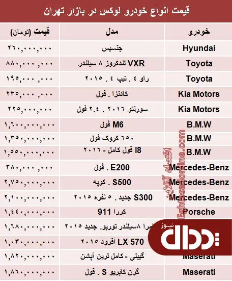 جدول/ قیمت خودروهای لوکس در بازار تهران