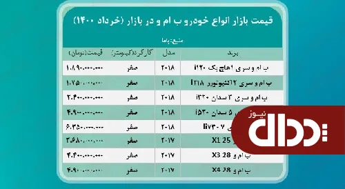 جدول/ قیمت انواع ب ام و در تهران