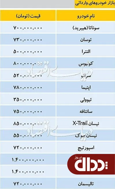 جدول/ قیمت برخی خودروهای وارداتی در بازار 2 تیر 98