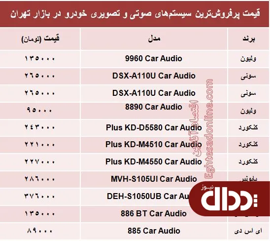 جدول/ جدیدترین سیستم صوتی و تصویری خودرو چند؟