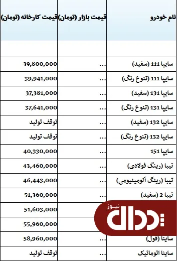 جدول/ قیمت روز محصولات سایپا 20 فروردین 98
