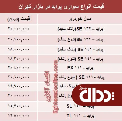 جدول/ قیمت جدید انواع پراید صفر